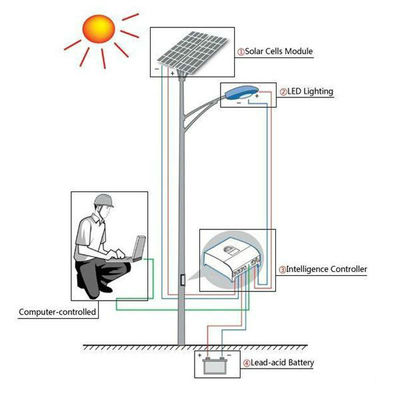 Multifunctional Steel Pole Tower Solar , Galvanized Street Lighting Poles
