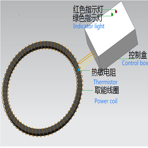 Electricity Maintenance Transmission line Intelligent hardware monitoring device
